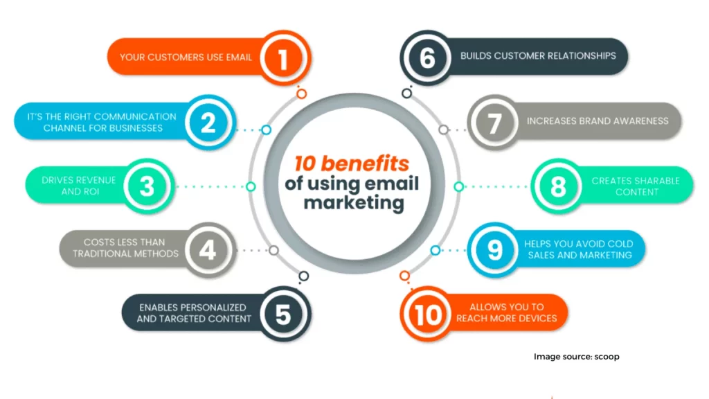 benefits of email marketing 1 1536x864 1