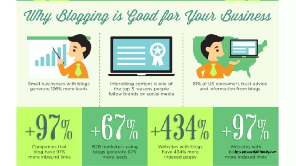blogging 1 1536x864 1