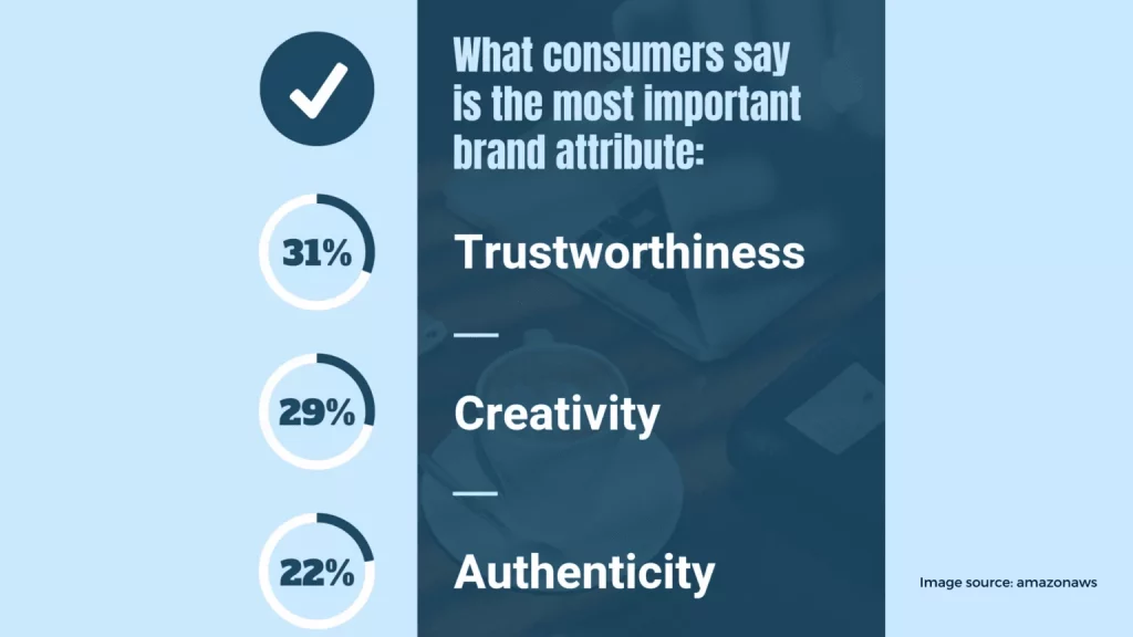 brand awareness 1 1536x864 2