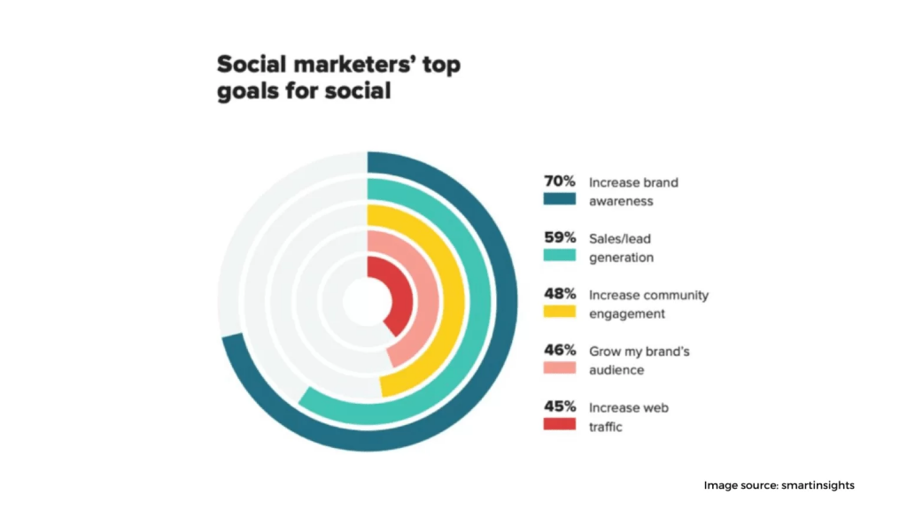 brand awareness 1536x864 1