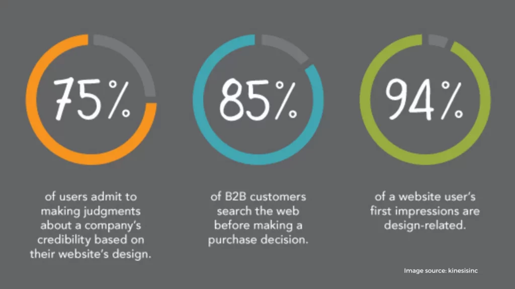 business credibility 1 1536x864 1
