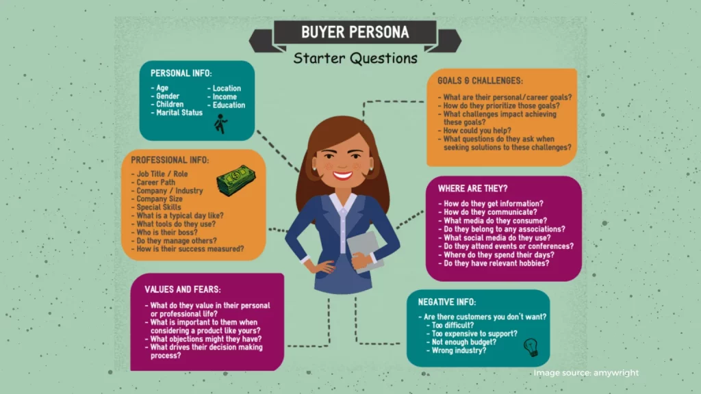 buyer persona 1 1 1536x864 1