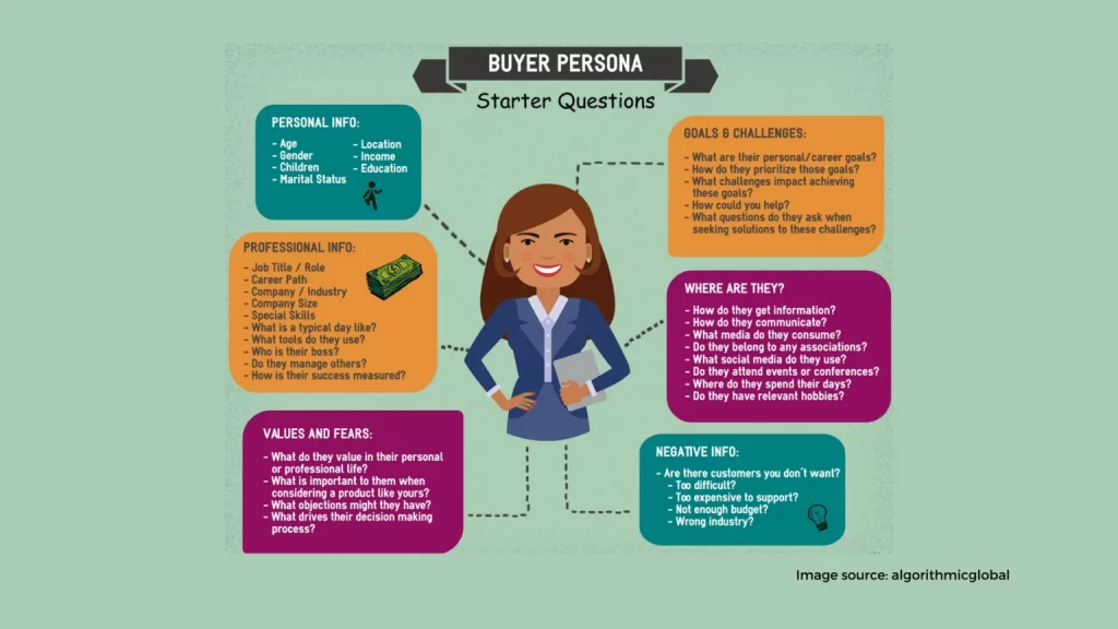 buyer persona 1536x864 1