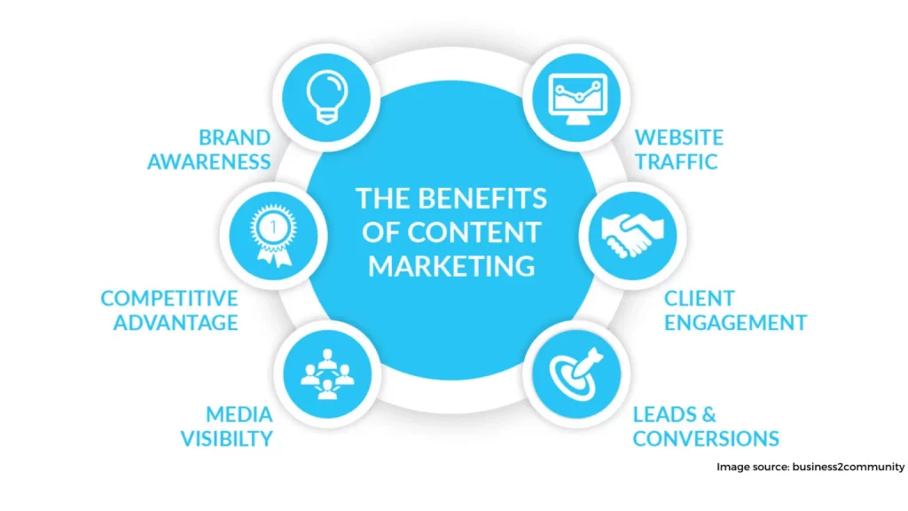 content marketing 11 1536x864 1