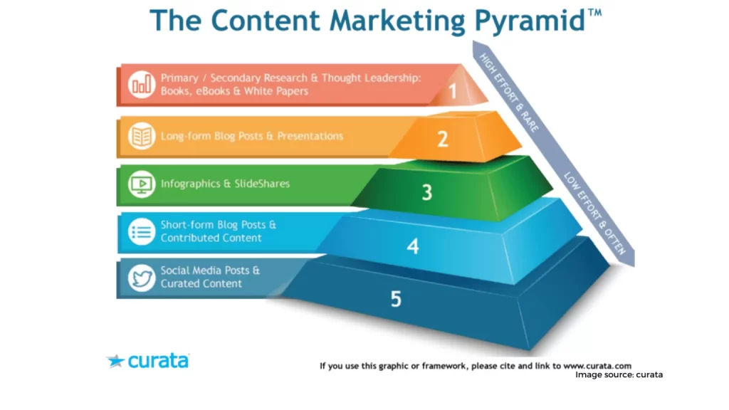 content marketing 12 1536x864 1