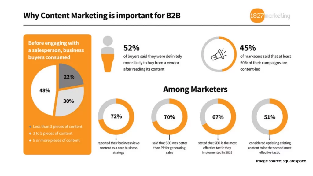 content marketing 2 1536x864 1
