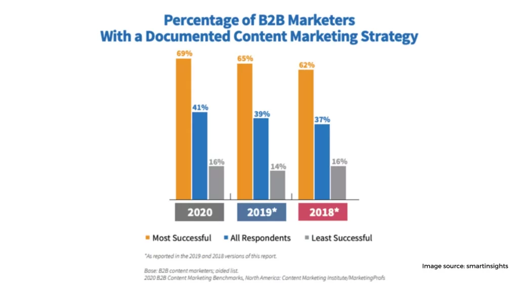 content marketing 3 1536x864 1