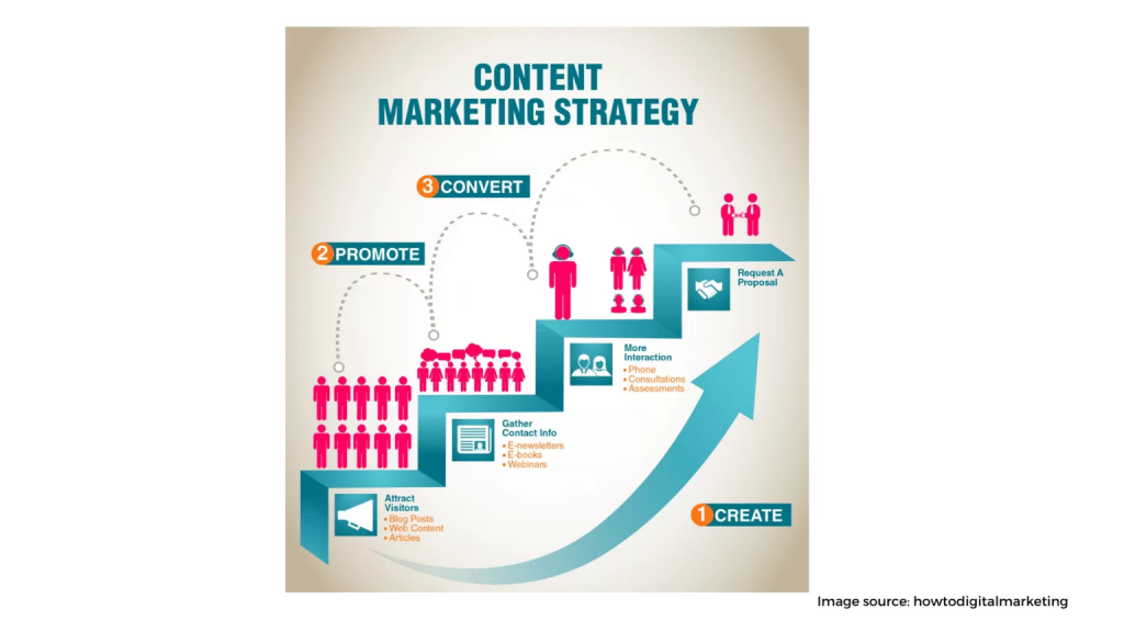 content marketing 4 1536x864 1