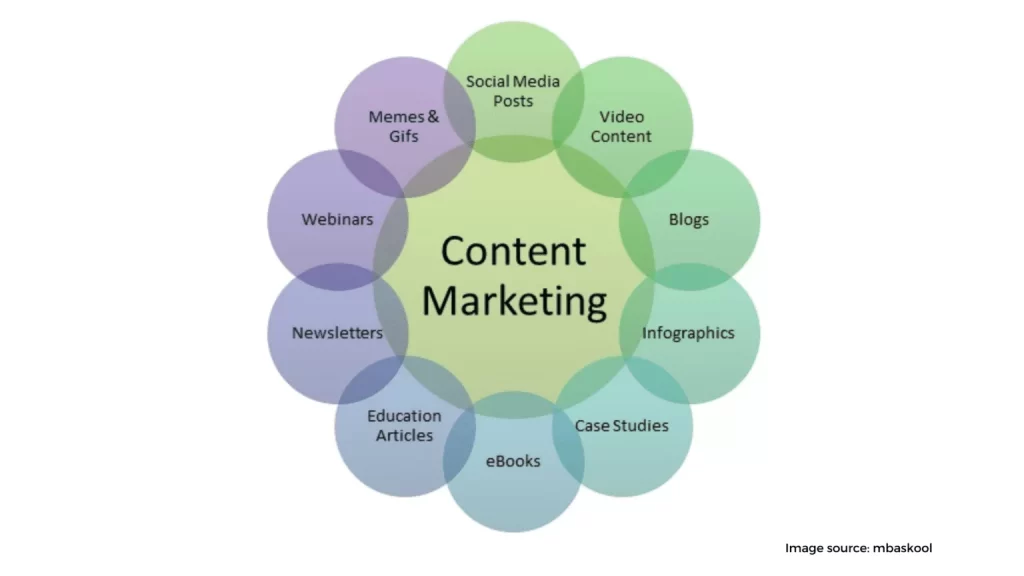 content marketing 5 1536x864 1