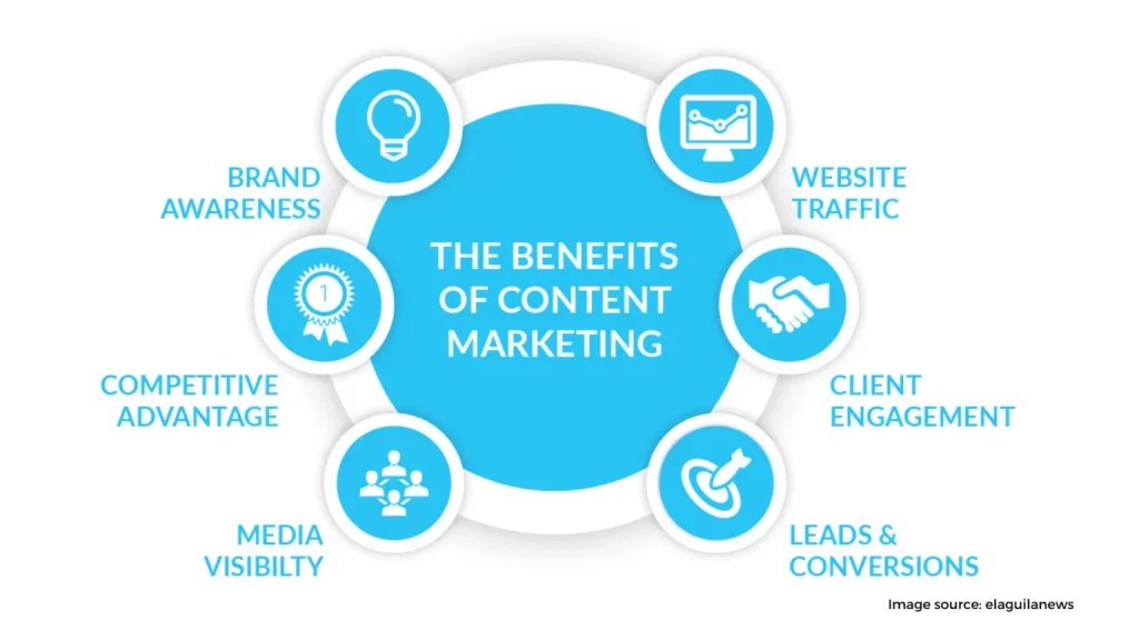 content marketing benefits 1536x864 1