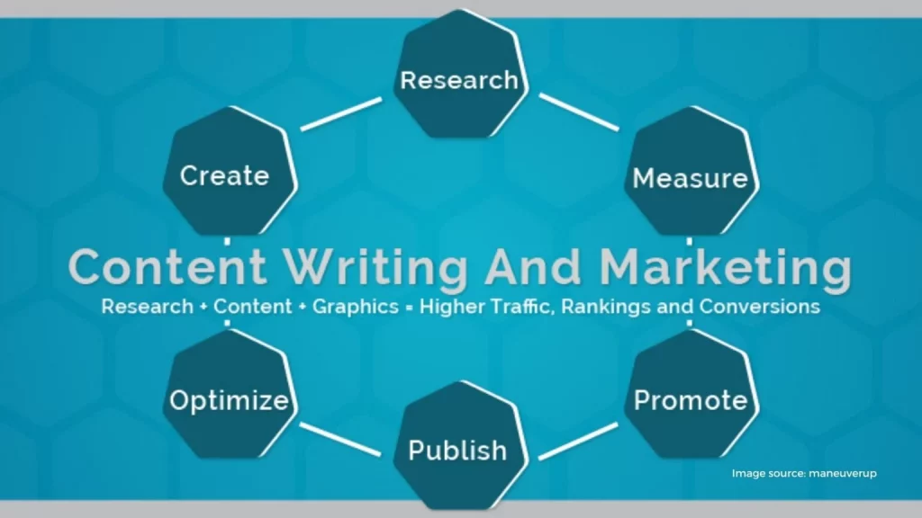 content writing 1536x864 1