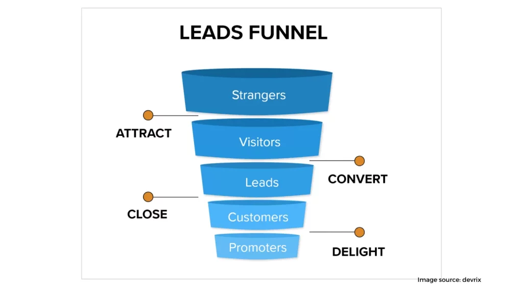 convert users to clients 1536x864 1