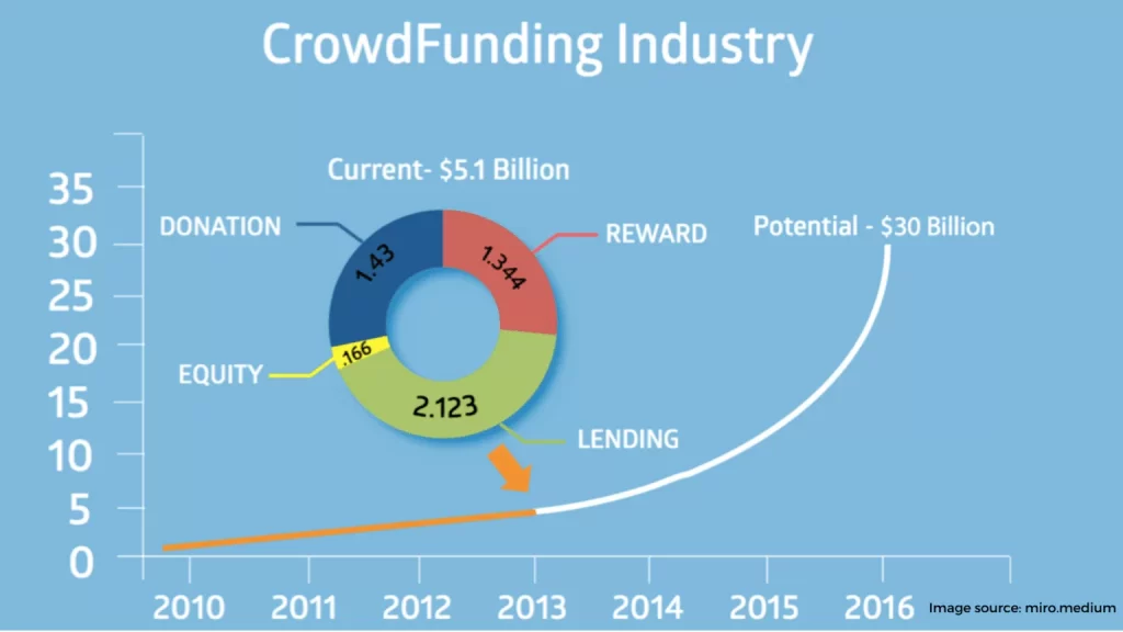 crowdfunding 1 1536x864 1