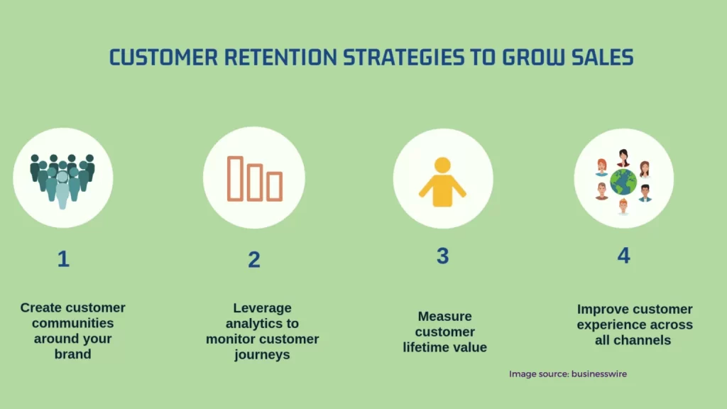customer retention 1 1536x864 1