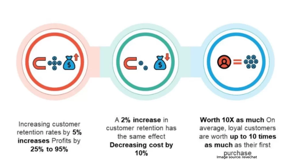 customer retention 1536x864 1