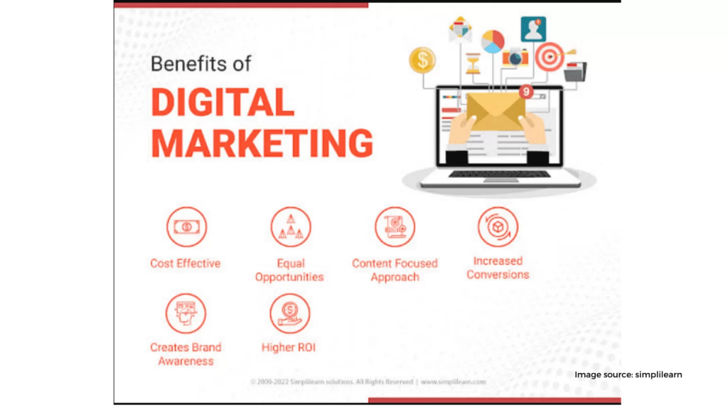 digital marketing 1 1536x864 1