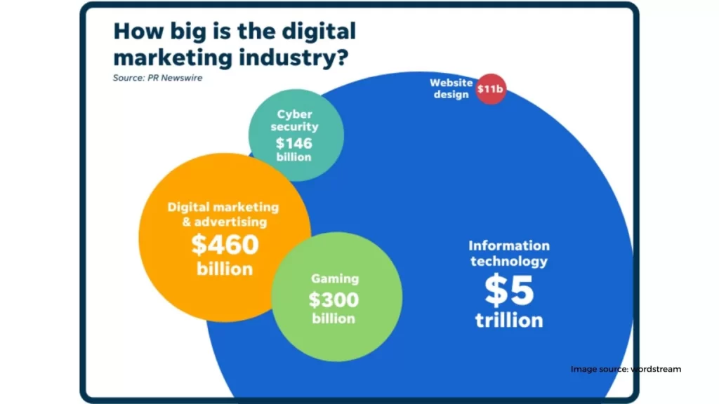 digital marketing 2 1536x864 1