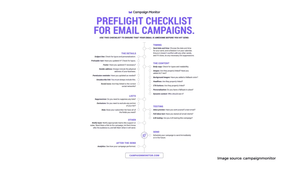 email markeitng checklist 1536x864 1