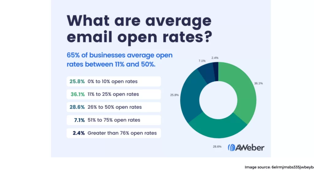 email marketing 14 1536x864 1