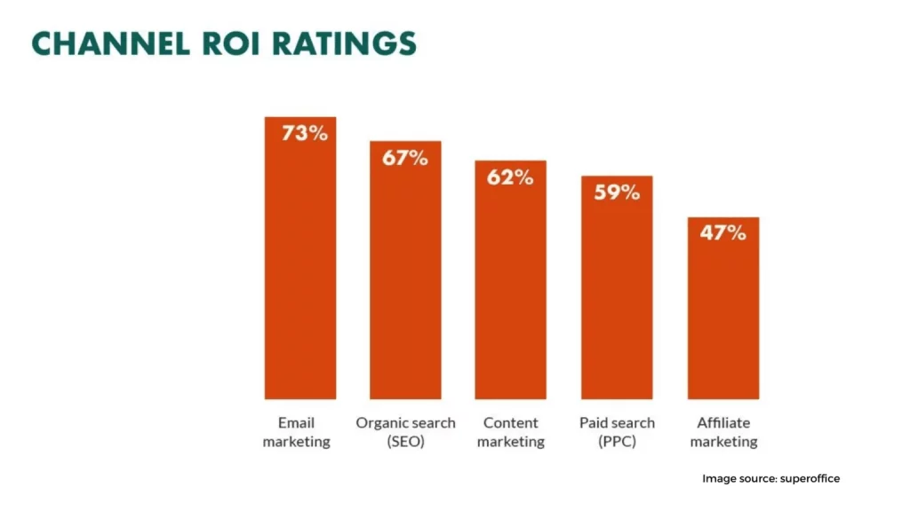 email marketing 1536x864 4