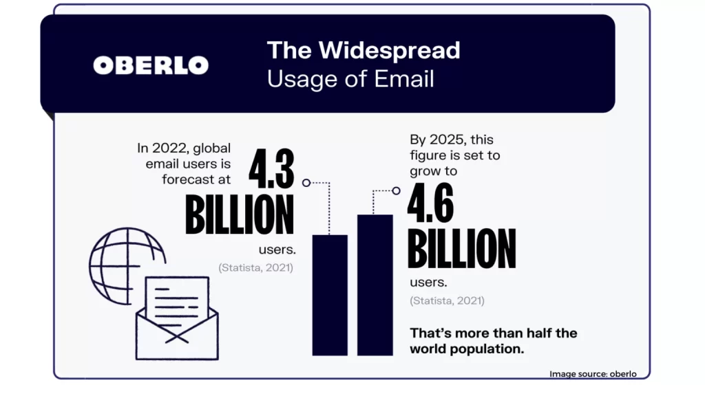 email marketing 16 1536x864 1