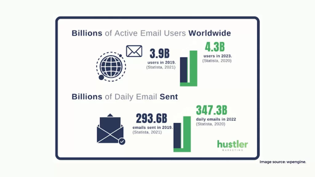 email marketing 2 1536x864 1