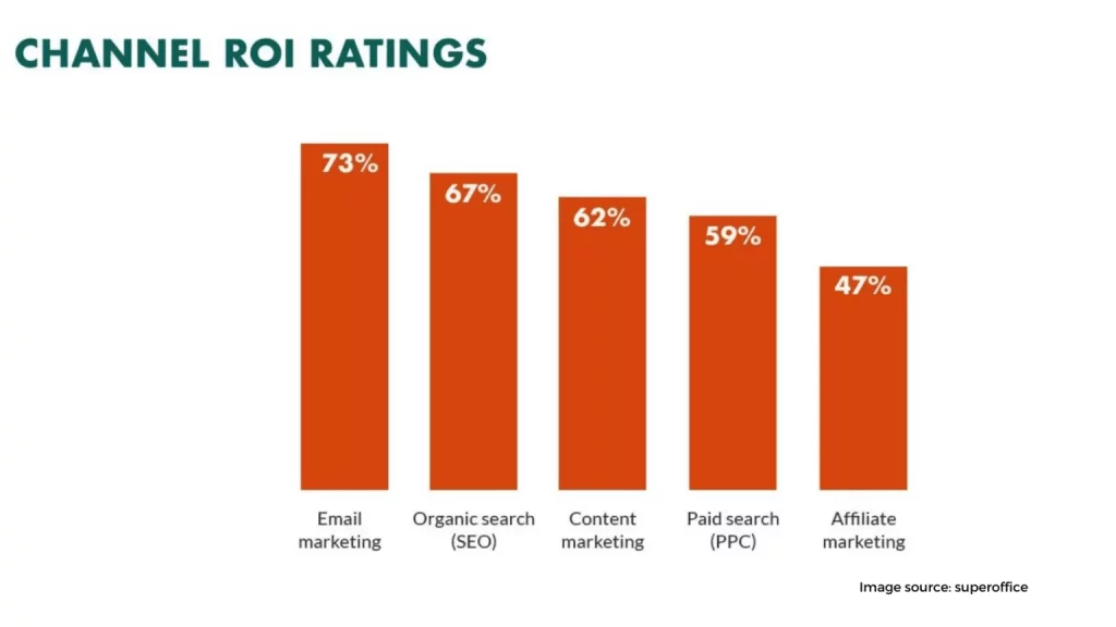 email marketing 3 1536x864 1
