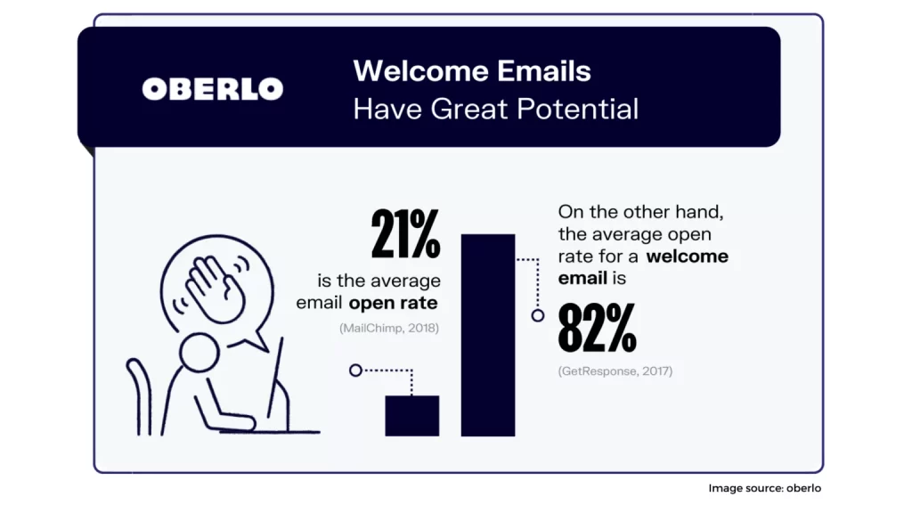 email marketing 5 1536x864 1