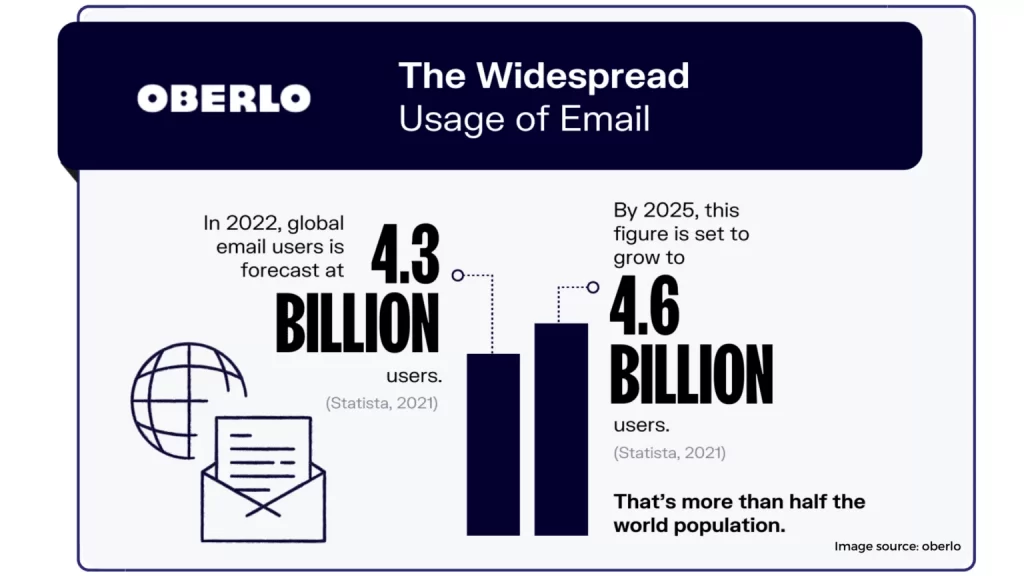 email marketing stats 1536x864 1