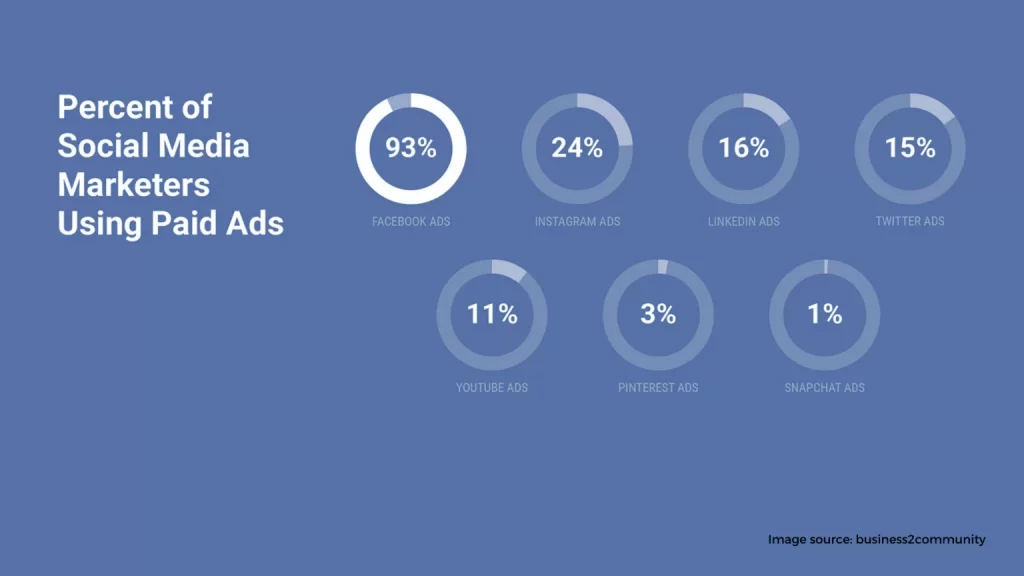 facebook ppc 1536x864 1