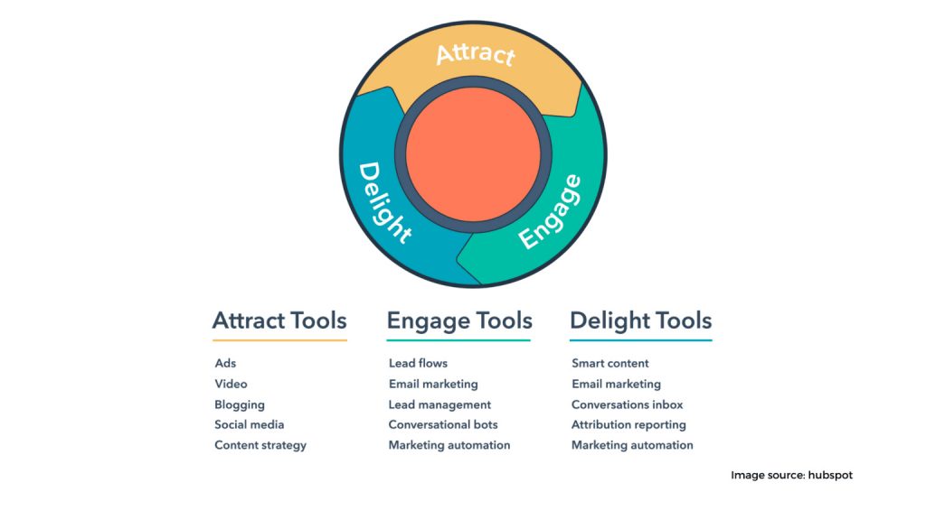 inbound marketing 2 1536x864 1