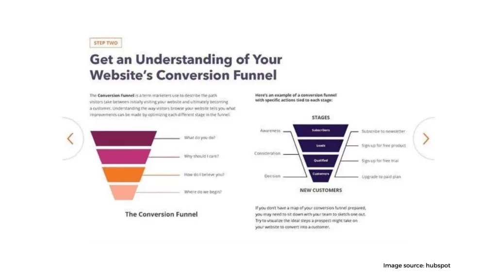 increase conversions 2 1536x864 1