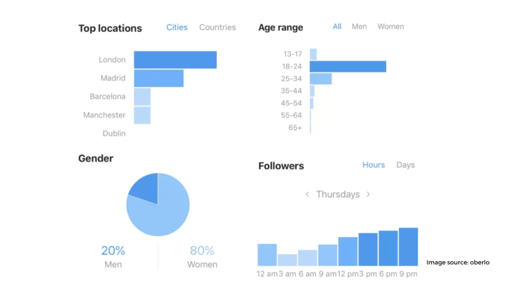 insights to track progress 1536x864 1