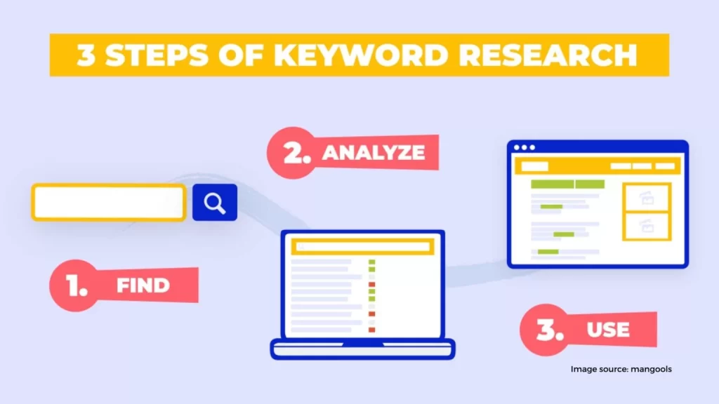 keyword research 1536x864 1