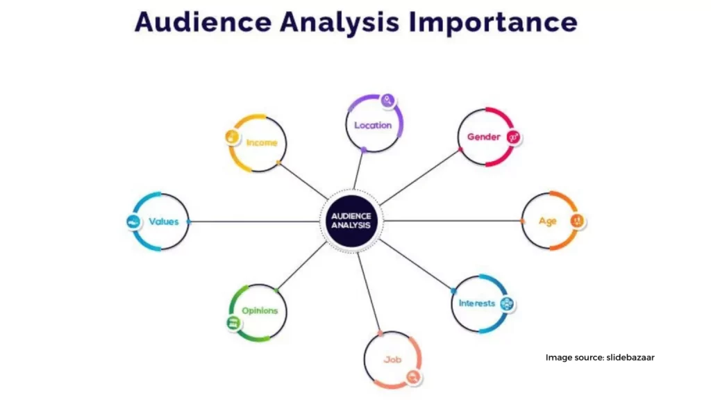 know your audience 1 1536x864 1