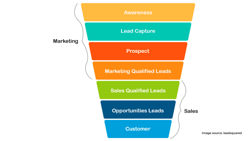 leads into sales 1536x864 1