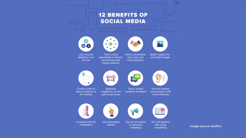 leverage social media 1536x864 1