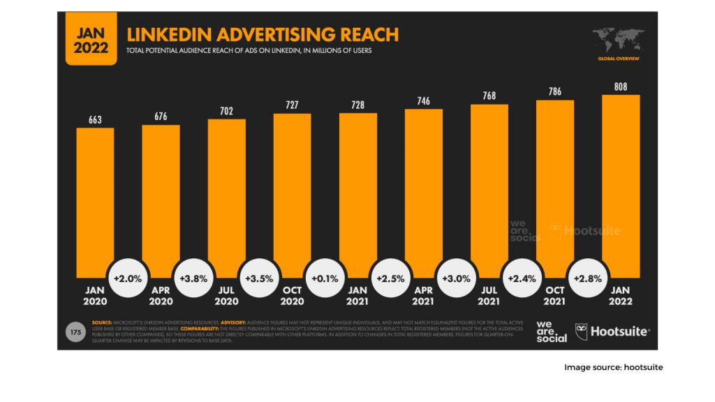 linkedin 2 1536x864 1
