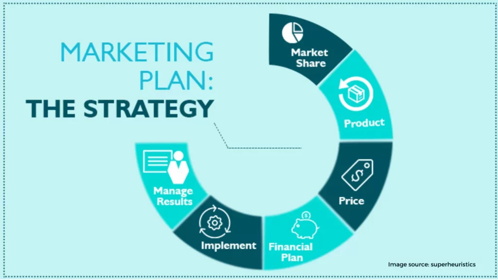 marketing plan 1536x864 1