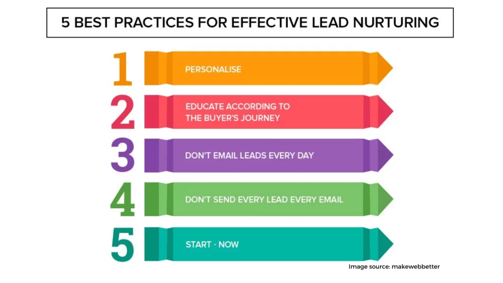 nurture leads 1 1536x864 1