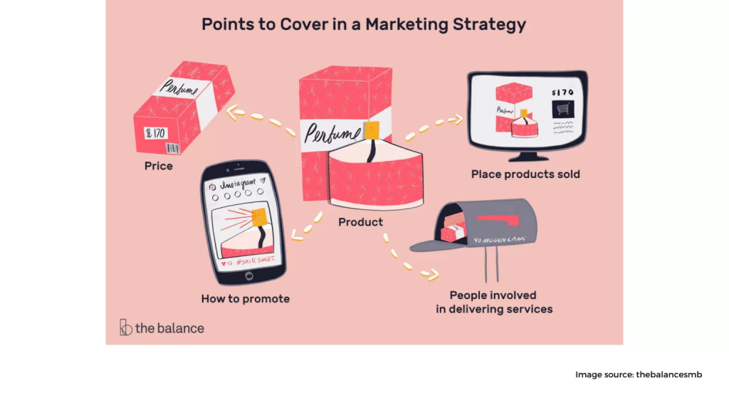 outline strategy 2 1536x864 1