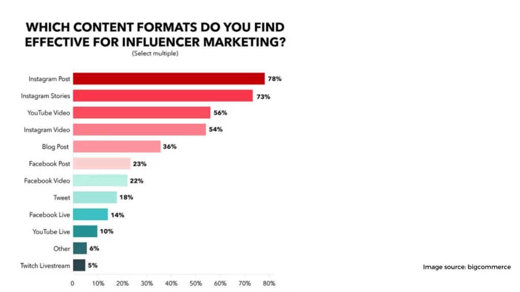 partner with influencers 1536x864 1