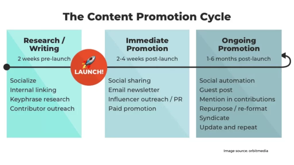 promote content 1536x864 1