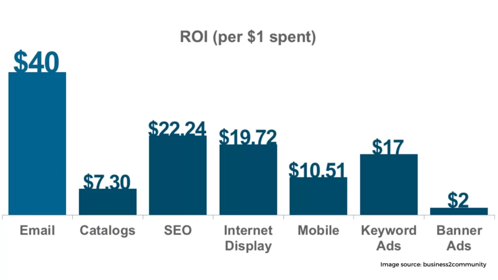 revenue 1536x864 1