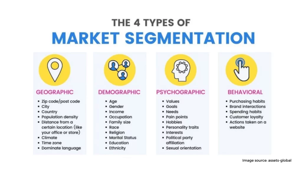 segmenation for relationships 1536x864 1