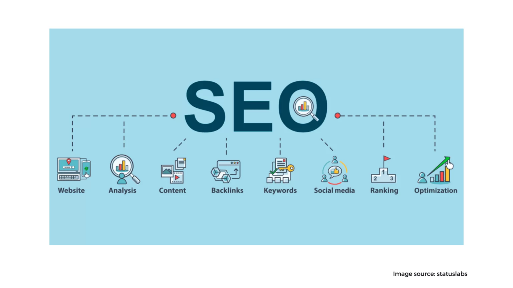 seo 3 1536x864 1