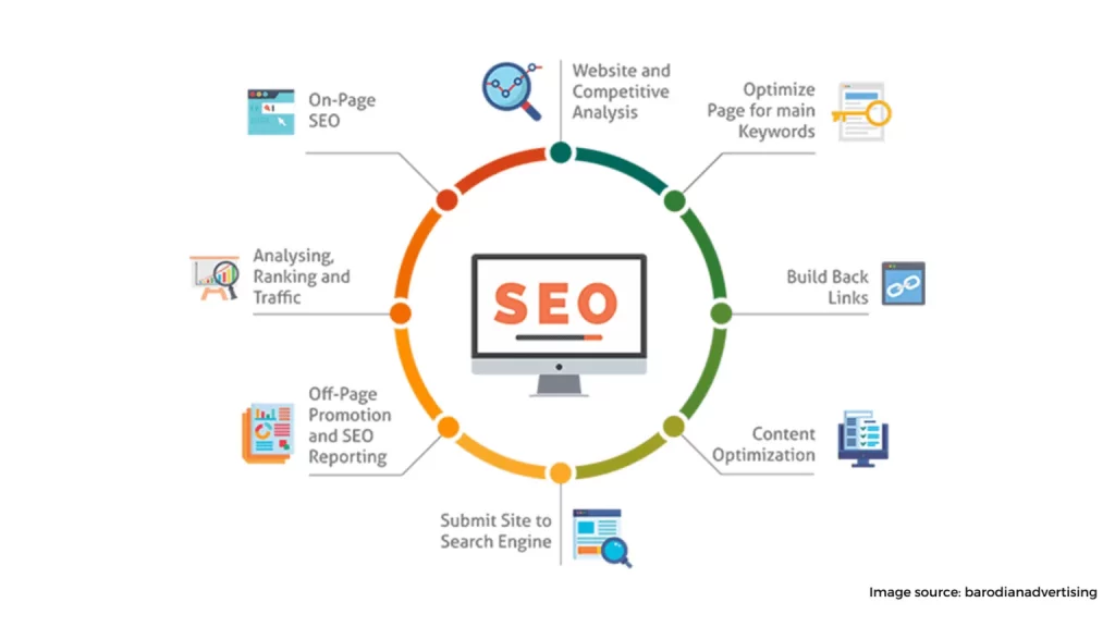 seo 8 1536x864 1