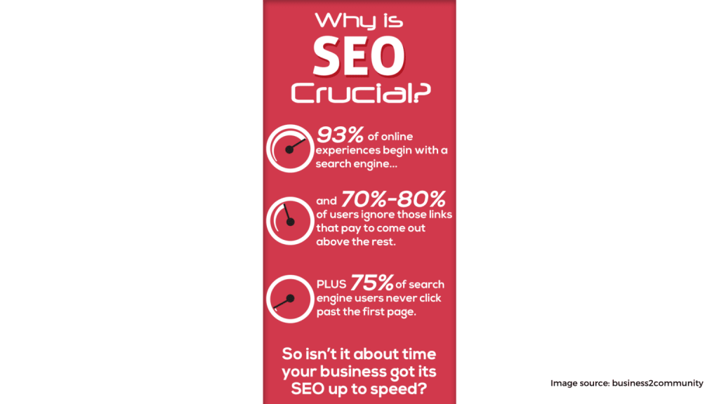 seo stats 1536x864 1