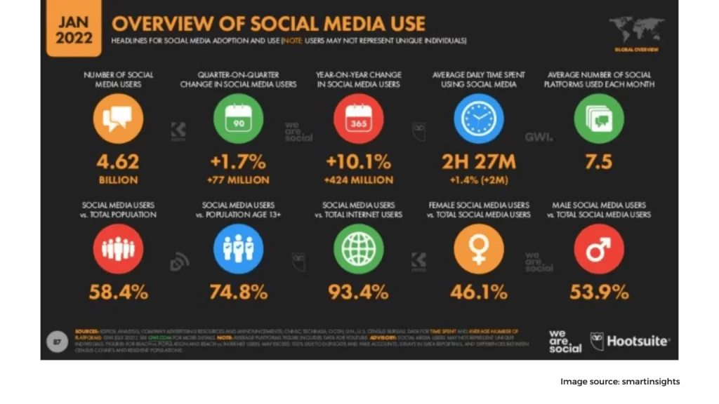 social media 1 1536x864 1