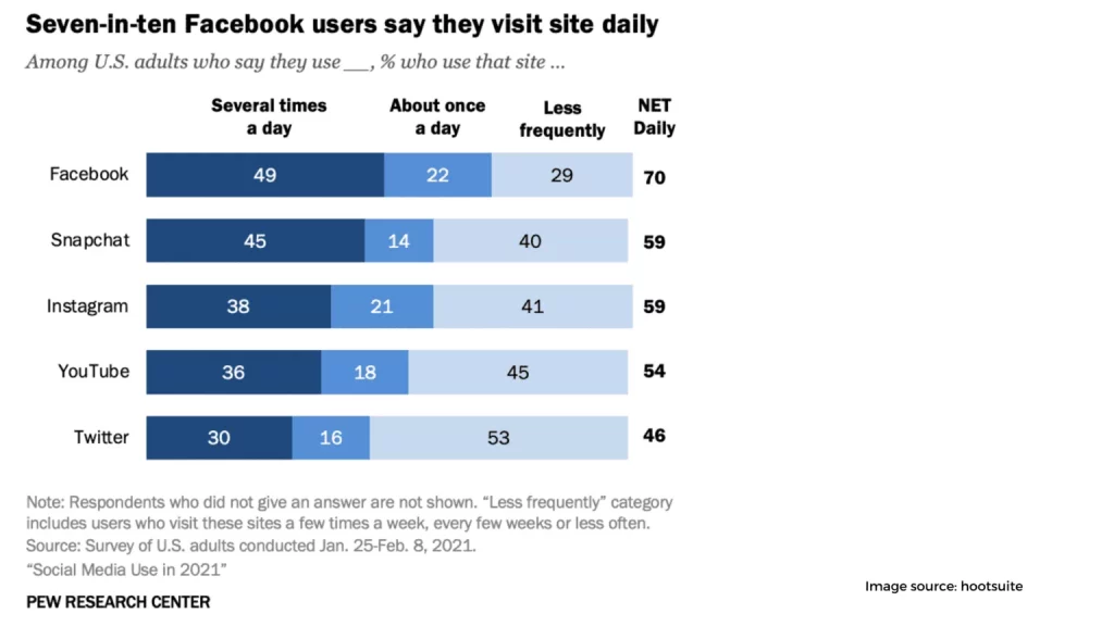 social media 1536x864 4